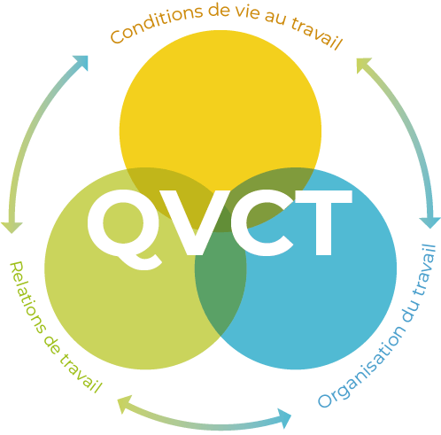 Une semaine sous le signe de la convivialité et du bien‑être : retour sur la Semaine de la QVCT